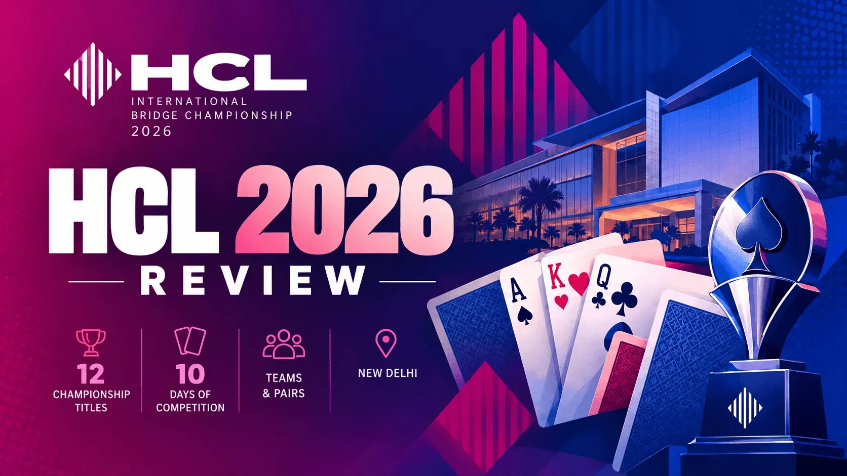 The 23rd HCL International Bridge Championship concluded in New Delhi with titles across Gold and Silver teams, mixed and open pairs, IMP pairs, Pro-Am and Board-A-Match.